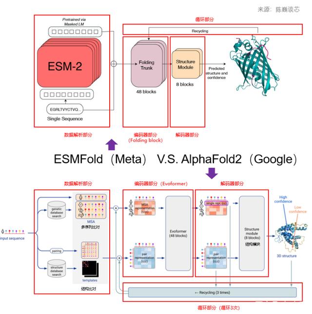 esmvsalpha