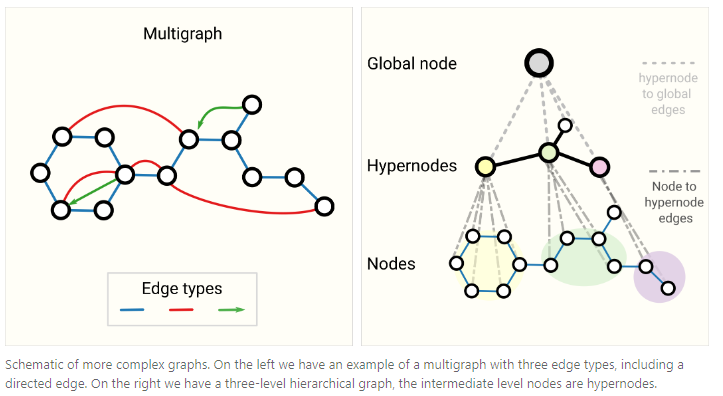 multigraph