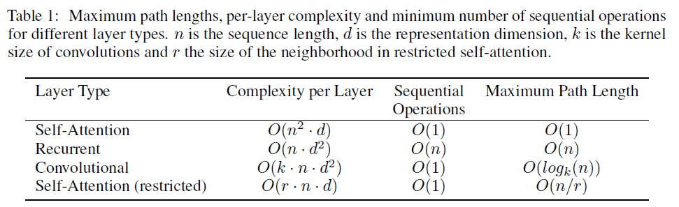 complexity